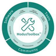 Modus Toolbox