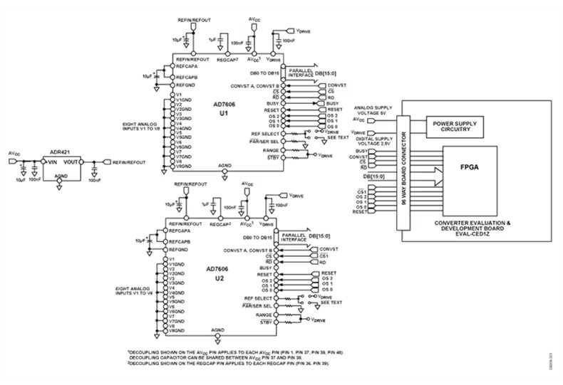 This image displays a detailed schematic diagram of an FPGA evaluation and development board. The diagram highlights various signal paths, pin labels, and component connections, including power supply circuitry and interface signals.