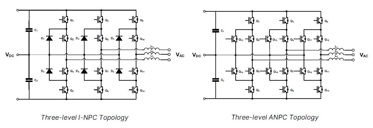 Two electrical circuit diagrams side by side, labeled as Three-level I-NPC Topology and Three-level ANPC Topology. Both diagrams illustrate the arrangement of switches, diodes, and capacitors for each topology. The circuits are annotated with VDC and VAC, indicating input and output voltage connections.