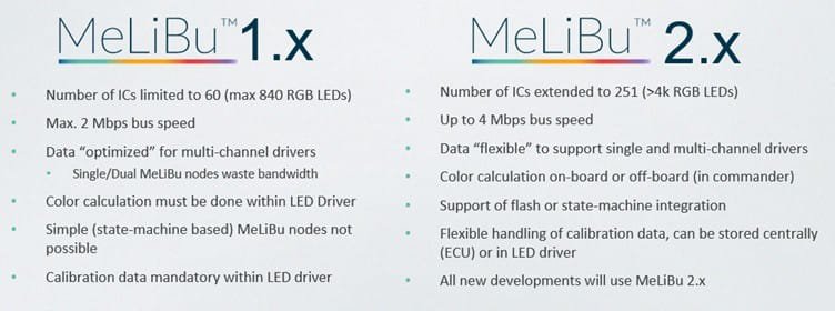 Side-by-side comparison of MeLiBu 1.x and MeLiBu 2.x system specifications. 