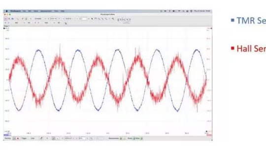 A digital oscilloscope screenshot displays two overlaid waveforms comparing TMR Sensor and Hall Sensor outputs. The TMR Sensor is represented by a smooth blue waveform, while the Hall Sensor is shown as a red, noisier signal. The graph is labeled with 'TMR Sensor' and 'Hall Sensor' on the right, and the PicoScope software interface is visible at the top.