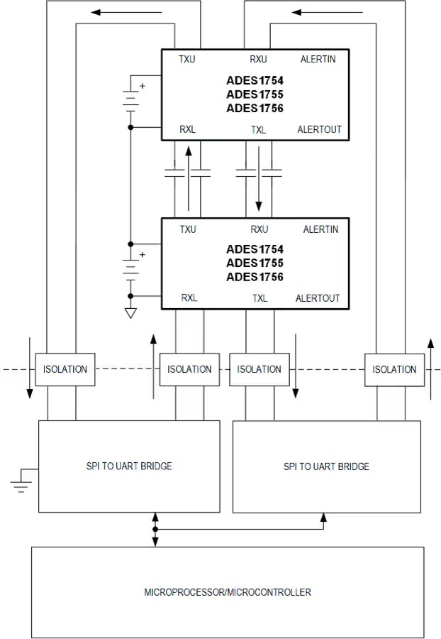 ADES1754GCB-V Block Diagram