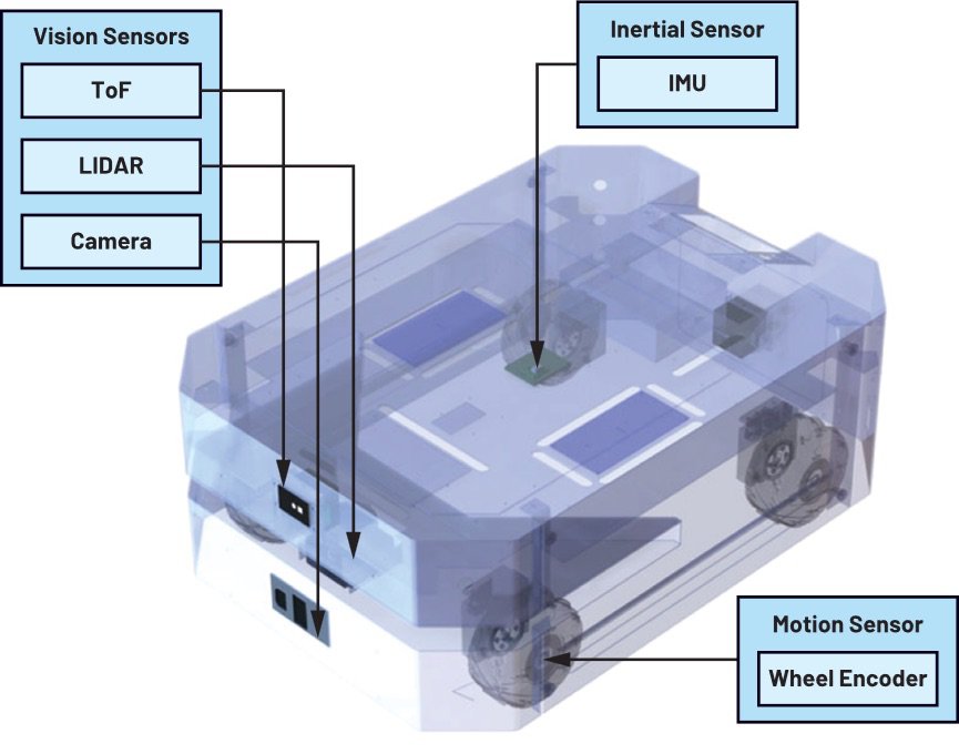 ADI Sensor Stack