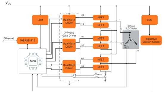 Onsemi Motor Control