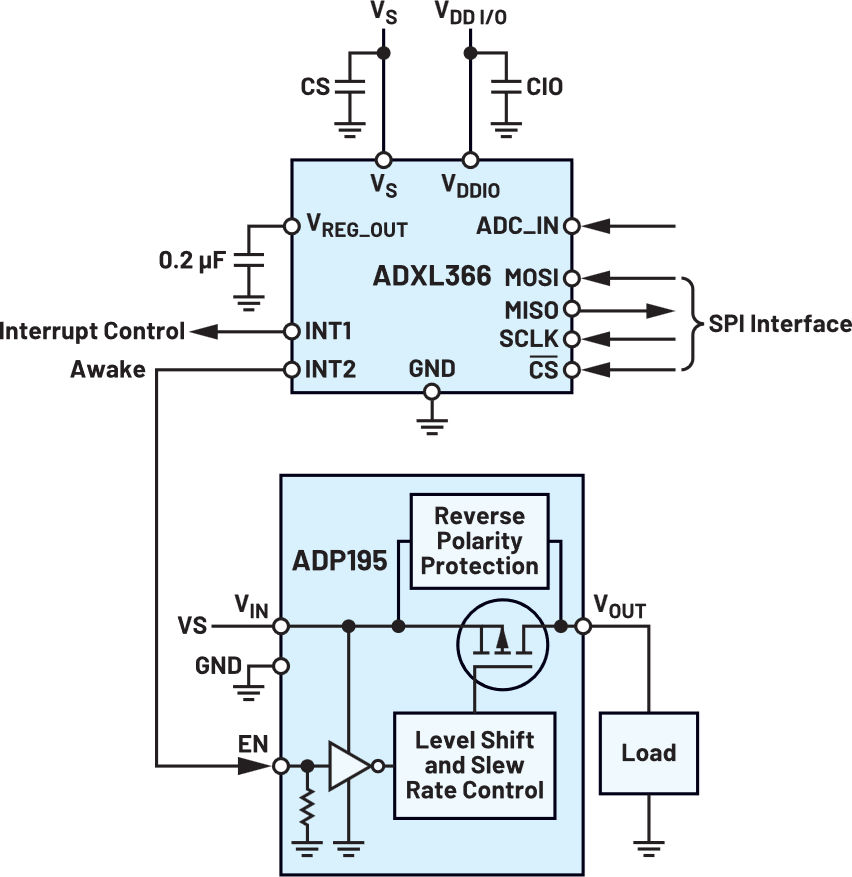 0226-ArrowTimes-ADI-Article-ADXL366