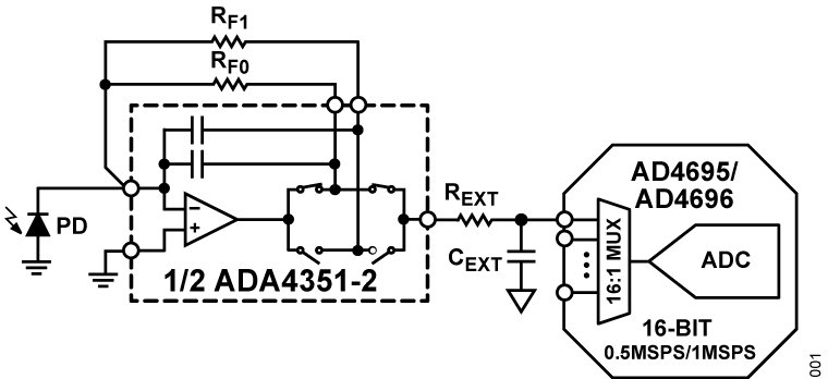 This image shows a labeled block diagram of a superheterodyne receiver circuit. Key components such as the RF amplifier, mixer, local oscillator, IF amplifier, and detector are clearly marked. The diagram uses arrows and lines to indicate signal flow, with various symbols representing electronic components. Numeric values like 'f_RF', 'f_LO', and 'f_IF' are visible, denoting radio frequency, local oscillator frequency, and intermediate frequency.