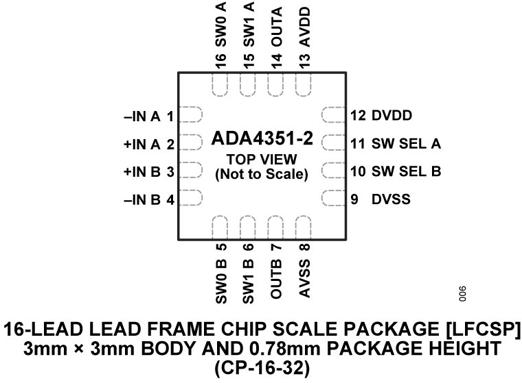 A simple black outline illustration of a microchip is centered on a white background. The design features a square chip with evenly spaced pins on each side, representing electronic hardware.