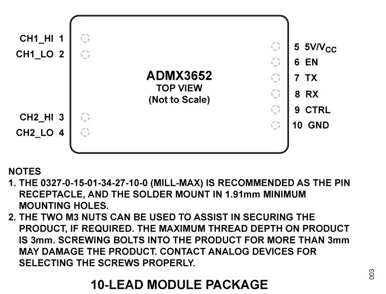 Technical diagram showing the top view of the ADM3065E 10-lead module package. The image includes pin numbers, labels such as CH1_HI, CH1_LO, and numeric values like 5V Vcc and 3V. Notes at the bottom reference mounting holes and screw lengths, including the value 3mm.