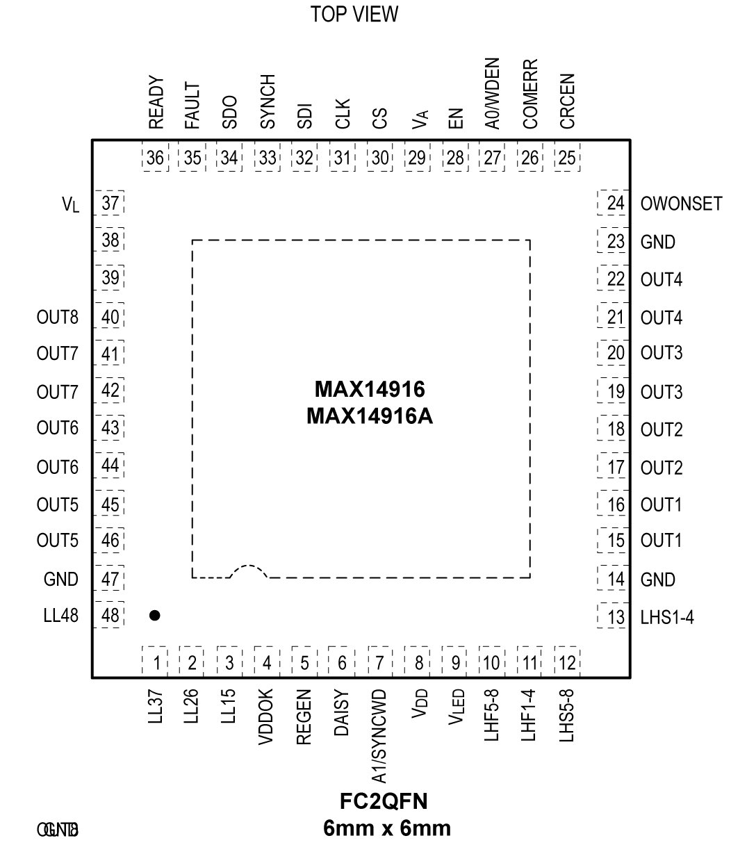 A detailed pinout diagram for the MAX1476 and MAX1476A integrated circuits. The diagram shows a square IC package with labeled pins on all four sides, including specific pin names such as VDD, OUT, and GND. The package size is clearly indicated as 6mm x 6mm.