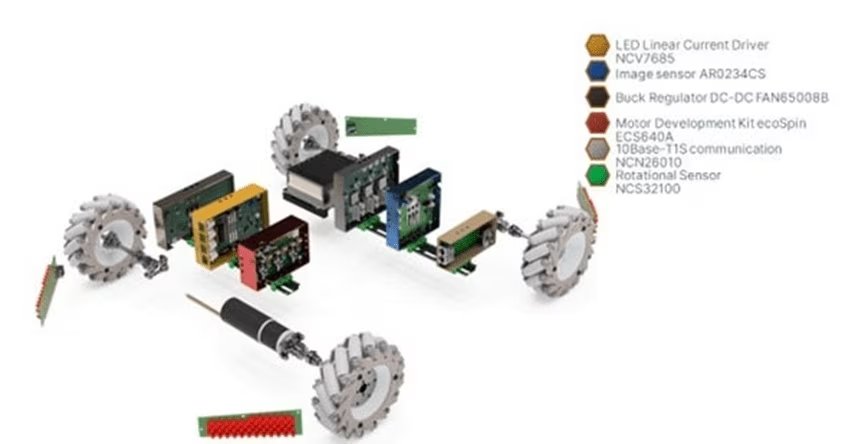 An exploded view of various electronic components and sensors, including circuit boards and rotary elements. The components are labeled with specific model numbers such as NCV7685, AR0234CS, DC-DC FAN65008B, and NCS32100. The visual highlights the internal structure and arrangement of parts within a motor development kit. A color-coded legend identifies each component and its corresponding model.