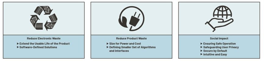 ADI Global Sustainability