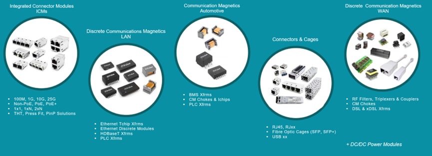 Yageo Product Overview