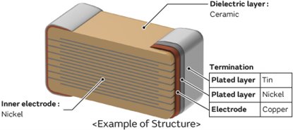 This image shows a labeled cross-section of a multilayer ceramic capacitor. 