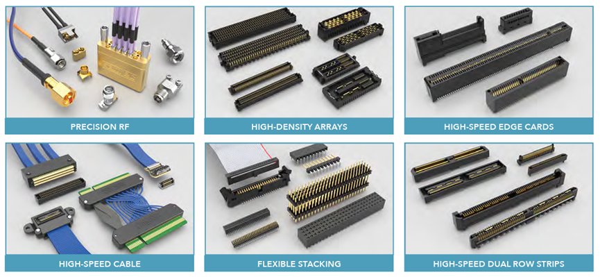 The image displays six types of electronic connectors, including precision RF, high-density arrays, high-speed edge cards, high-speed cable, flexible stacking, and high-speed dual row strips. 