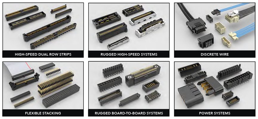 The image displays six categories of electronic connectors and wire systems, including high-speed dual row strips, rugged high-speed systems, discrete wire, flexible stacking, rugged board-to-board systems, and power systems. 