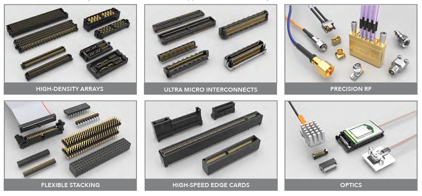 A grid of six images displays various electronic connectors and components, each labeled with its specific type. 