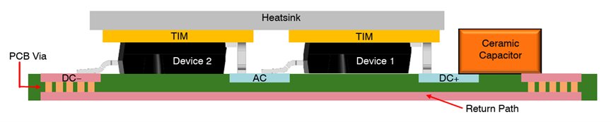 This image shows a labeled cross-section of a printed circuit board (PCB) featuring two devices under a heatsink with thermal interface material (TIM).