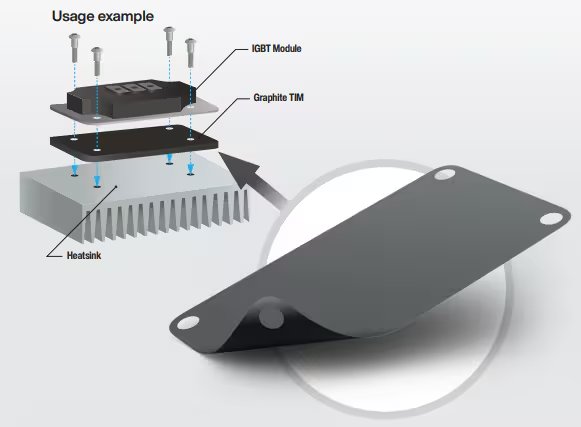A graphite thermal interface material (TIM) sheet with pre-cut holes for mounting. An exploded diagram illustrates the placement of the graphite TIM between an IGBT module and a heatsink, secured with screws.