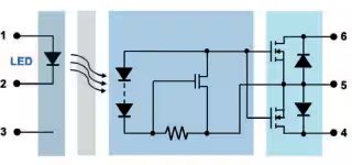 A schematic diagram of an optocoupler circuit. The left section features a labeled LED with pins 1, 2, and 3, while the middle section illustrates the internal photodiode and transistor arrangement. The right section displays additional circuit elements and labeled output pins 4, 5, and 6. The diagram uses standard electronic symbols and clear numeric pin labels.