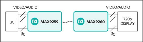 ADI max9259