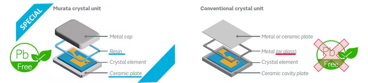 Side-by-side diagram compares Murata crystal unit with a conventional crystal unit. The Murata unit highlights a resin layer and is marked as Pb Free, while the conventional unit uses metal or solder and is not Pb Free. Both diagrams show labeled internal components and include green Pb Free icons, with the conventional unit's icon crossed out.