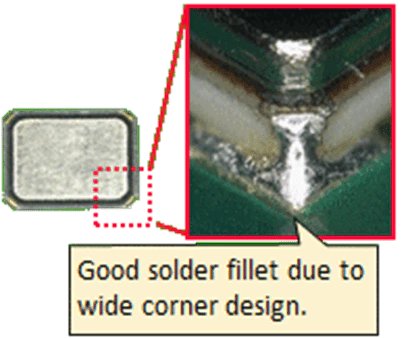 A macro image highlights the solder fillet on the corner of an electronic component mounted on a circuit board. The inset zooms in on the joint, showing a smooth, well-formed solder connection attributed to a wide corner design. The image includes the visible text: 'Good solder fillet due to wide corner design.'