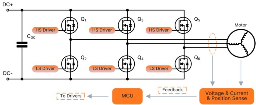 Onsemi Schematic Power Stage