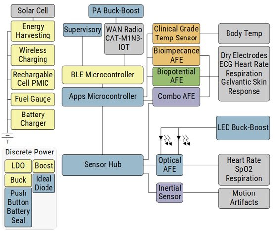 ADI Wearable