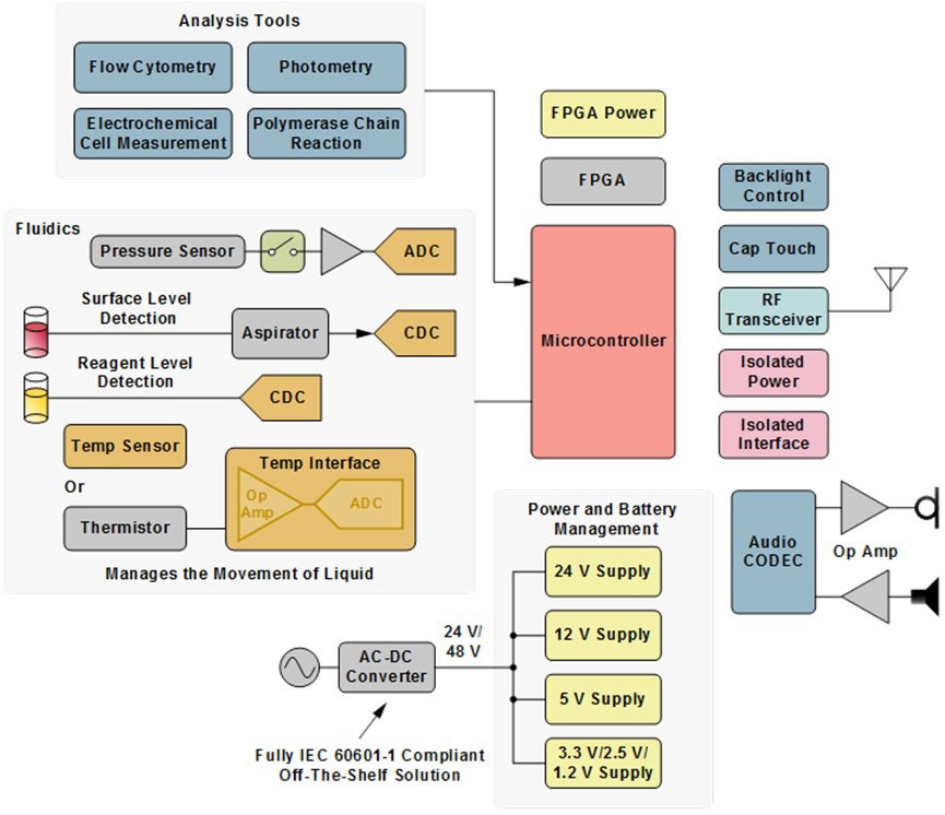 ADI Vitro Diagnostics