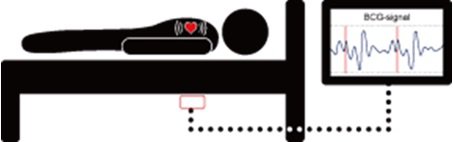 Murata Contactless Bed Sensor