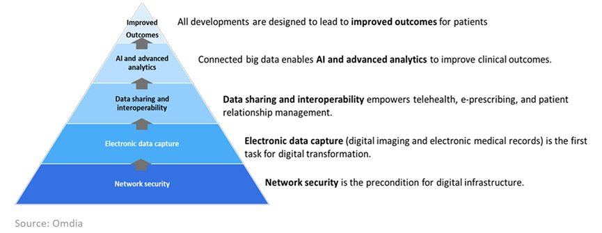 SI Labs Outcomes