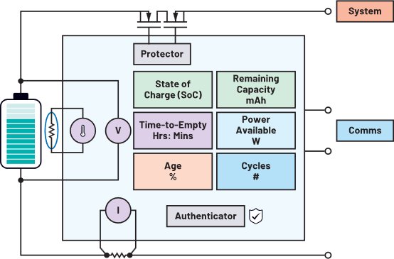Diagram illustrating a battery management system with various monitoring blocks.