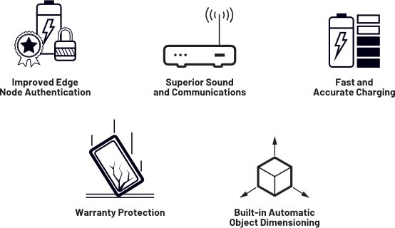 The image presents a set of minimalist technology feature icons accompanied by short benefit statements.