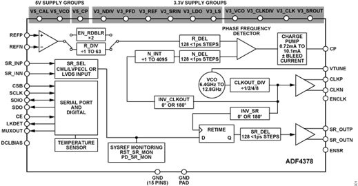ADF4378 fbl