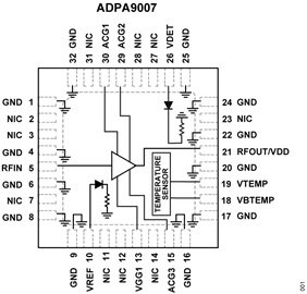 ADPA9007 fbl