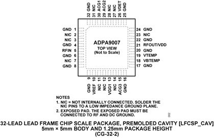 ADPA9007 pc