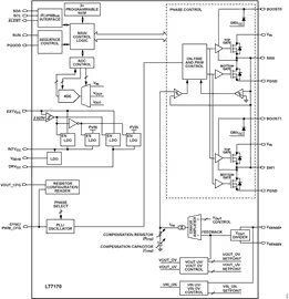 A diagram displays interconnected blocks with arrows indicating flow or direction. Visible text includes 'ADC' and 'DAC' on two of the blocks, and numeric values '16' and '32' are present along the sides.