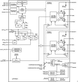 This image displays a technical block diagram illustrating the process of analog to digital conversion. The diagram features labeled blocks such as 'ADC' and 'Sample and Hold,' with directional arrows indicating signal flow. Numeric values '0', '1', '2', '3', 'n-1', and 'n' are clearly visible, representing digital output bits.