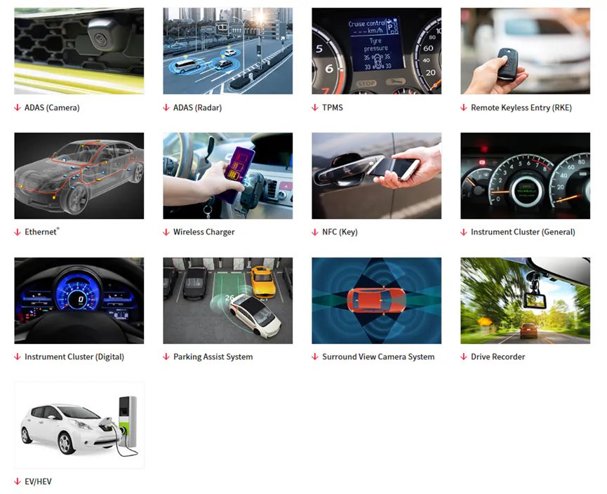 A collage of images showcases various automotive technologies and dashboard features, including camera and radar systems, wireless charging, and digital instrument clusters. The visuals depict modern vehicles in urban and parking settings, with close-ups of car interiors, steering wheels, and electronic displays.