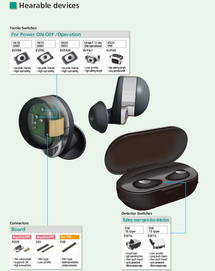 The image displays a pair of wireless earbuds alongside their open charging case, revealing the earbuds' internal electronic components. Several close-up diagrams highlight tactile switches, connectors, and detector switches used in the device, with visible part numbers such as 3616, 3570, 3903, and 4532. 