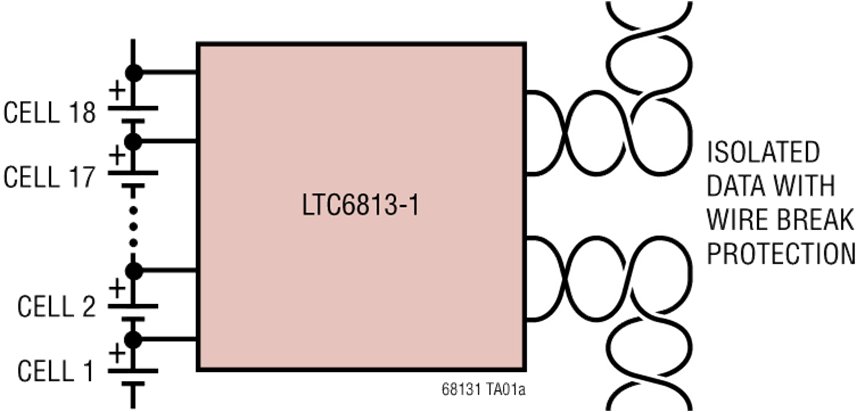 The image displays a technical diagram featuring the LTC6813-1 integrated circuit at the center. The diagram shows connections for multiple battery cells labeled from CELL 1 to CELL 18, with isolated data lines and wire break protection indicated on the right.