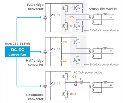 Diagram illustrates three types of DC-DC converters: full bridge, half bridge, and resonance converter. The input voltage range is 282–565Vdc, with output ranging from 150–920Vdc.