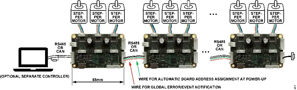 TMCM-3216: Three identical circuit boards are displayed in a row, each featuring multiple capacitors, resistors, and wiring connections. The boards are connected with red, green, and blue wires.