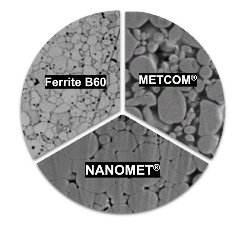 A circular graphic shows three grayscale microstructure images arranged like a pie chart. Each segment displays a different granular or particle structure under magnification. The left segment is labeled Ferrite B60, the upper right segment is labeled METCOM®, and the lower segment is labeled NANOMET®. The image highlights visual differences in particle size and distribution between the three materials.