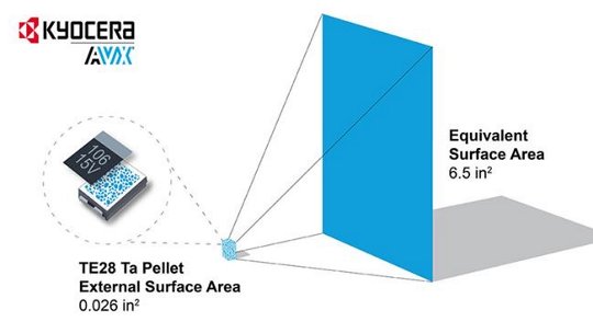 Condensateurs au tantale solide haute fiabilité Kyocera AVX