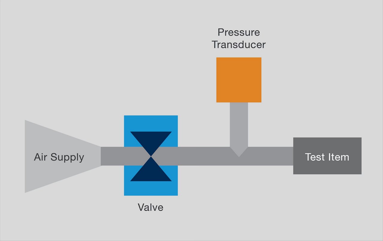 A simplified schematic diagram illustrates an air supply system featuring a valve, a pressure transducer, and a test item. The air supply flows through a blue valve, with a pressure transducer connected above the main pipeline. The diagram uses clear geometric shapes and labeled components for easy identification.
