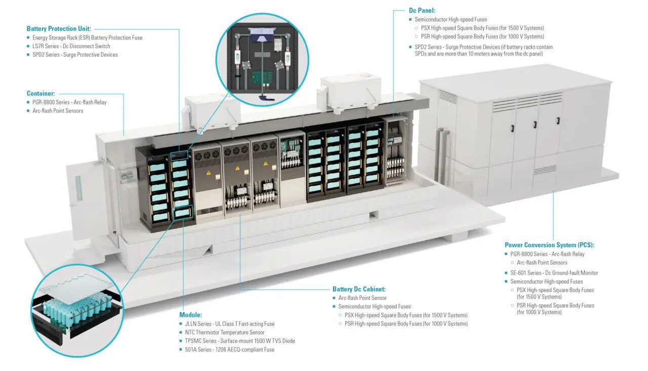 This image displays a detailed cutaway view of an industrial battery energy storage system. The main subject is the internal structure, showing battery modules, power conversion systems, and control panels.