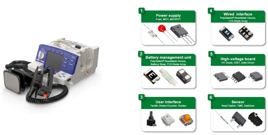 A medical defibrillator device with paddles and coiled cables is shown on the left side of the image. On the right, six green-labeled panels illustrate different electronic modules used in the system. The panels highlight a power supply, battery management unit, user interface parts, wired interface, high-voltage board, and sensor components. Each panel includes small images of fuses, MOSFETs, connectors, switches, and other circuit elements. The layout emphasizes how various electronic parts integrate into the defibrillator design.