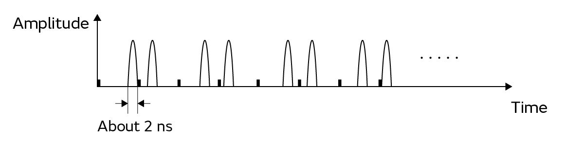 Murata UWB Waveform