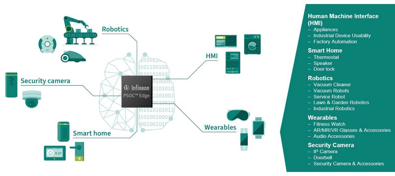 PSOC Edge Applications List